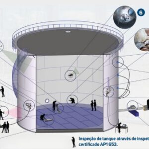 Inspeções realizadas em tanque