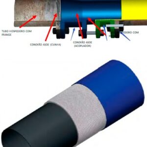 Pipe In Liner (redes pressurizadas)